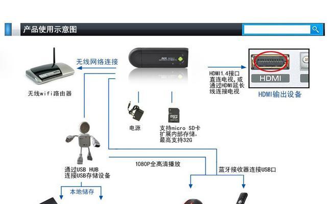 机顶盒网络连接的正确步骤是什么？安装后如何测试网络？  第1张