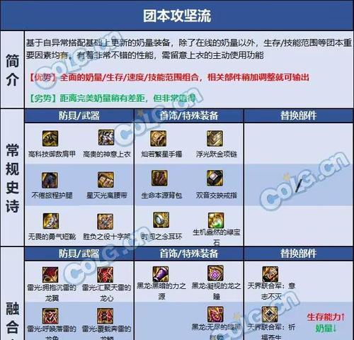 地下城套装选择技巧是什么？套装属性如何搭配？  第2张
