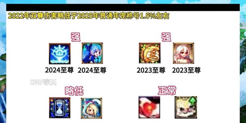 dnf装备封装的具体教程是什么？封装装备有哪些好处？  第3张