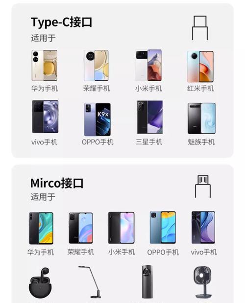 手机充电器速充三合一功能是什么？如何使用？  第2张
