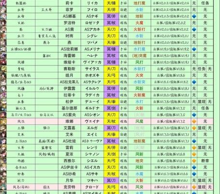 DNF四叔职业称号推荐是什么？称号对角色有何影响？  第1张