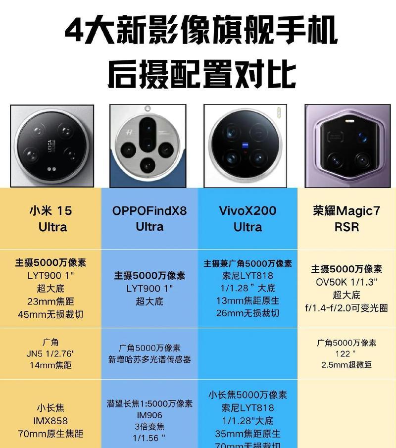 手机摄像头真假辨识？如何检测手机摄像头？  第3张