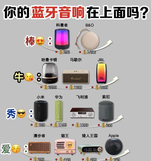 音响蓝牙连接声音小的原因是什么？  第2张