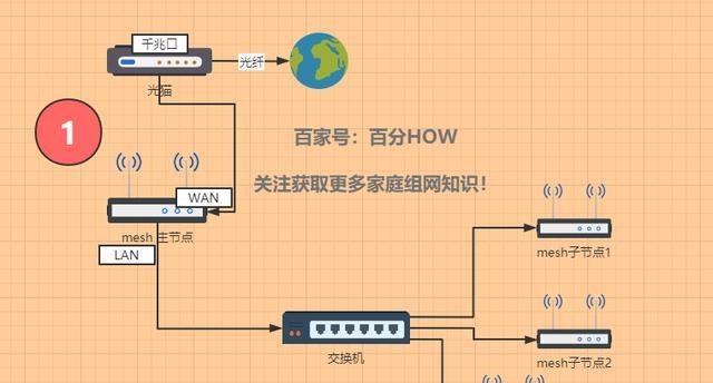 长虹路由器与华为路由器相比哪个更优？  第1张