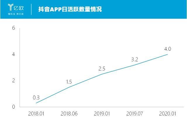 现在cf中活跃的外援选手数量有多少？  第2张
