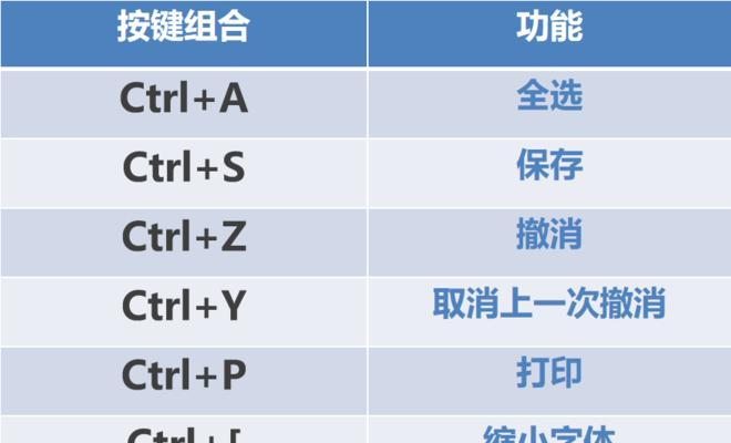 妙控键盘在地下城游戏中如何使用？有哪些快捷操作？  第1张