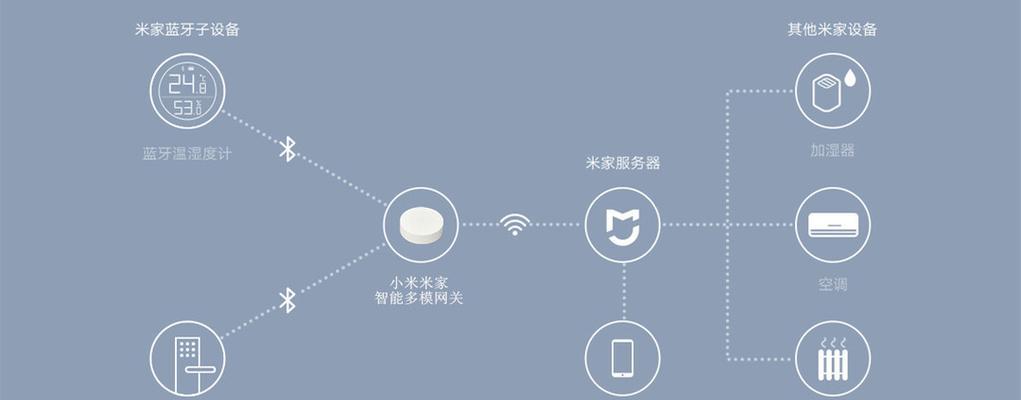 e涟空调连接wifi步骤是什么？连接失败如何解决？  第1张