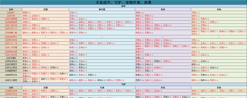 星际战甲国服账号登录步骤是什么？  第1张