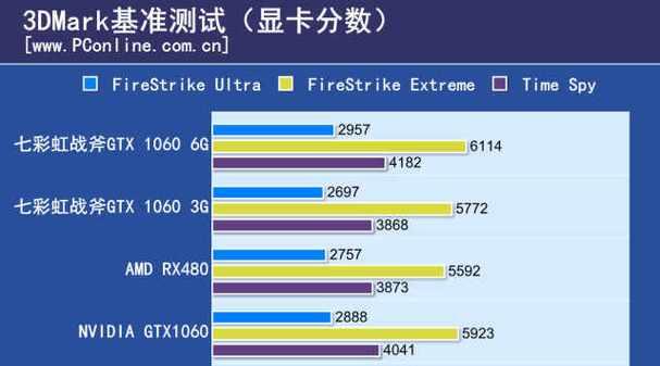 csgo40显卡什么驱动？如何找到合适的驱动程序？  第2张