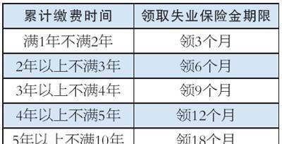 每个月可以领取多少CF点？如何最大化领取额度？  第3张