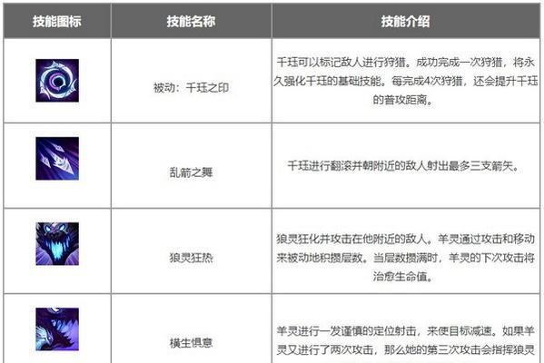地下城猎人职业应该携带哪些符文？符文搭配技巧是什么？  第2张