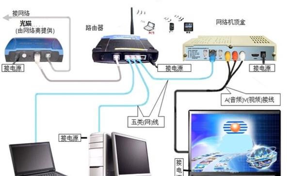 电视宽带移动机顶盒如何设置？设置过程中应注意什么？  第3张