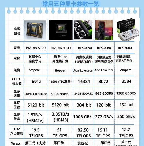 AI作图推荐使用哪种显卡？显卡对作图效果有多大影响？  第1张