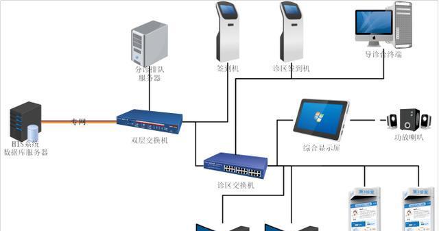 电视机叫号系统如何配置？  第2张