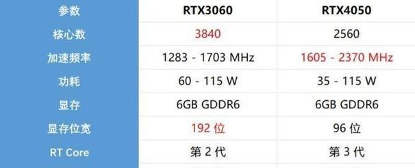 rtx3060显卡推荐品牌有哪些？  第3张