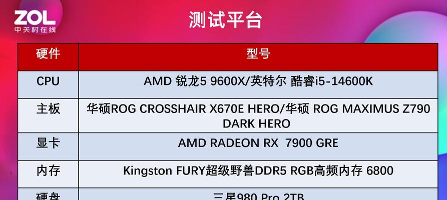AMD显卡帧数录制方法是什么？  第1张
