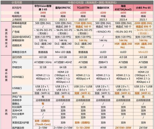 华为手机cmtds设置失败怎么办？解决方法是什么？  第3张