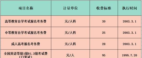 废电视机价格近期会上涨吗？涨价的原因是什么？  第1张