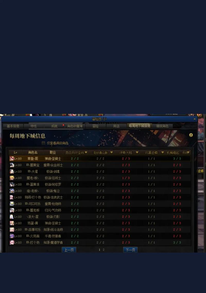 dnf中的柚子角色外观如何？  第2张
