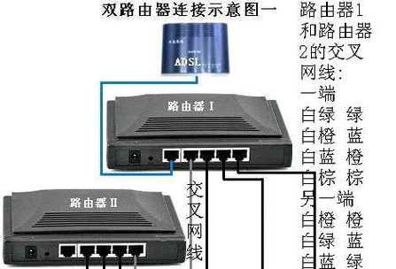 路由器网线应该插哪个孔？正确连接方法是什么？  第1张