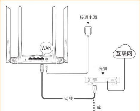 路由器网线应该插哪个孔？正确连接方法是什么？  第2张