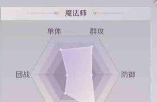 完美世界经典服法师属性点如何分配？最佳加点方案是什么？  第1张