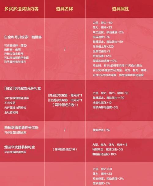 DNF春节套购买流程是什么？优惠活动有哪些？  第3张