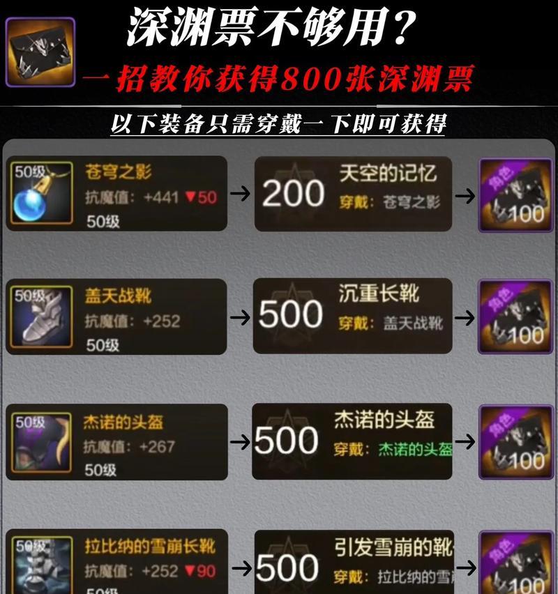 地下城深渊装备如何高效获取？  第3张