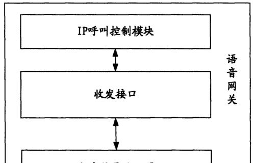 网关接入5条专线的含义是什么？有什么作用？  第1张