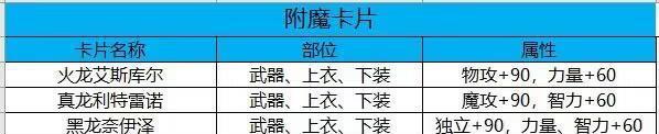 地下城副本取消流程是什么？取消后如何重新进入？  第1张