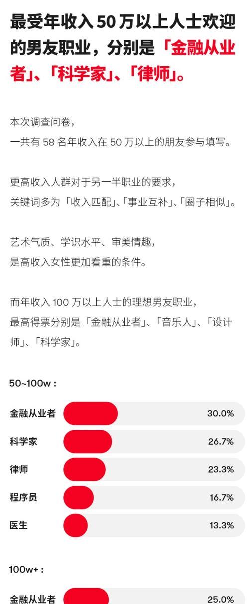 cf选手年薪能达到多少？  第2张