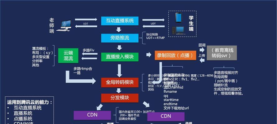 平板电脑如何横屏直播视频？设置步骤是怎样的？  第1张