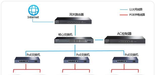 房间内如何实现wifi覆盖？打通wifi的步骤是什么？  第3张