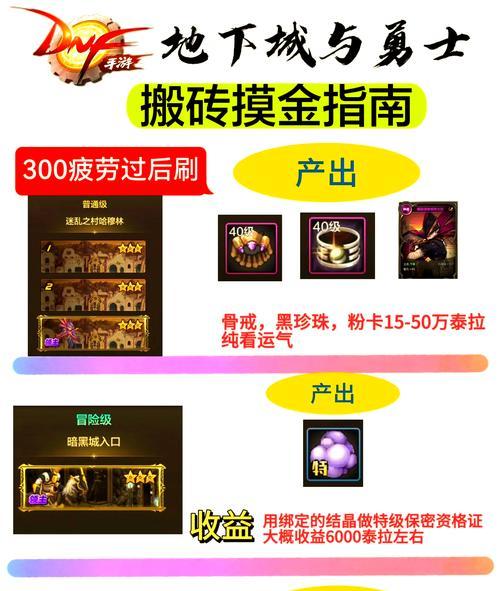 地下城如何一天内达到300疲劳？有哪些技巧？  第2张