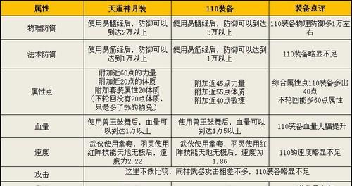 完美世界经典版模型获取方法有哪些？  第3张