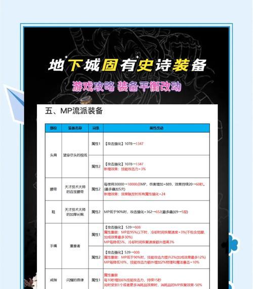 地下城神界套装与散装如何搭配？搭配效果如何？  第3张