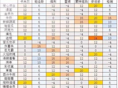 迷你世界中哪款食物最完美？它的制作方法是什么？  第1张