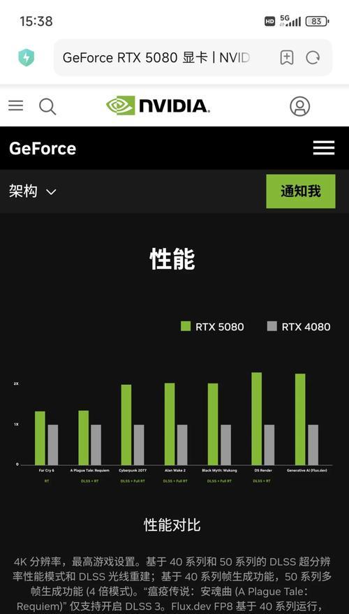 80系列显卡性能相当于什么水平？适合哪些游戏？  第3张