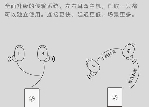 小天鹅耳机怎么蓝牙连接？连接步骤是什么？  第1张