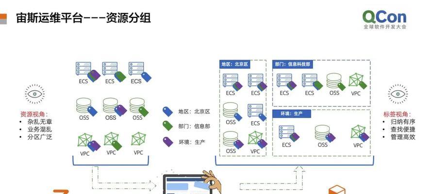 运维服务器部署网络的步骤是什么？  第2张