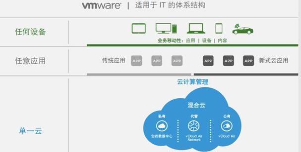 运维服务器部署网络的步骤是什么？  第3张