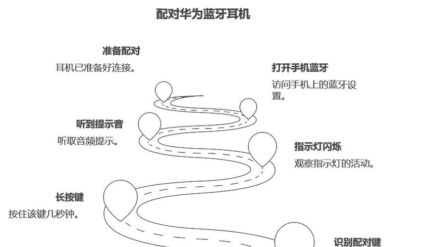 新蓝牙耳机如何进行配对连接？连接过程中可能遇到哪些问题？  第1张