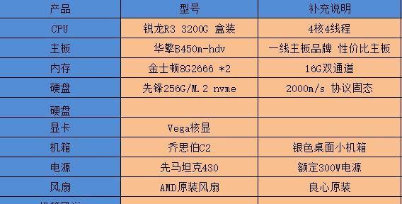 玩cf时多少频率的内存比较合适？  第1张