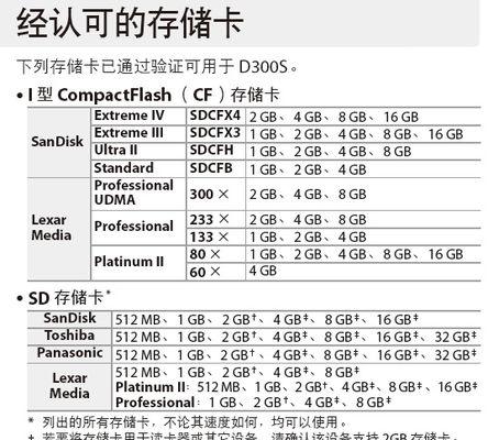 玩cf时多少频率的内存比较合适？  第3张