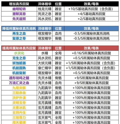 手机使用模拟器虚幻引擎的方法是什么？  第3张