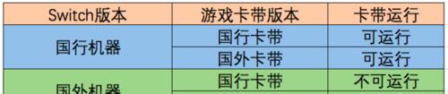 如何在法国购买Switch游戏机？  第3张