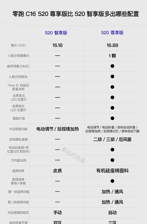 零跑c16与switch连接方法是什么？  第1张