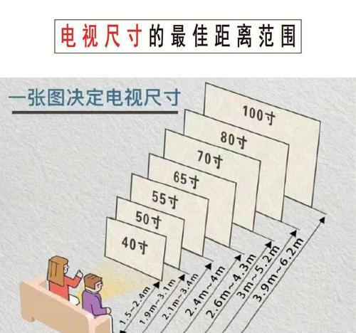 没有网络如何用网络电视机看电视？有哪些替代方案？  第2张