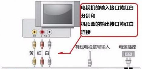 没有网络如何用网络电视机看电视？有哪些替代方案？  第1张