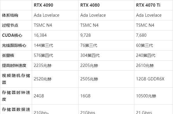 FX505GE显卡性能如何？  第1张